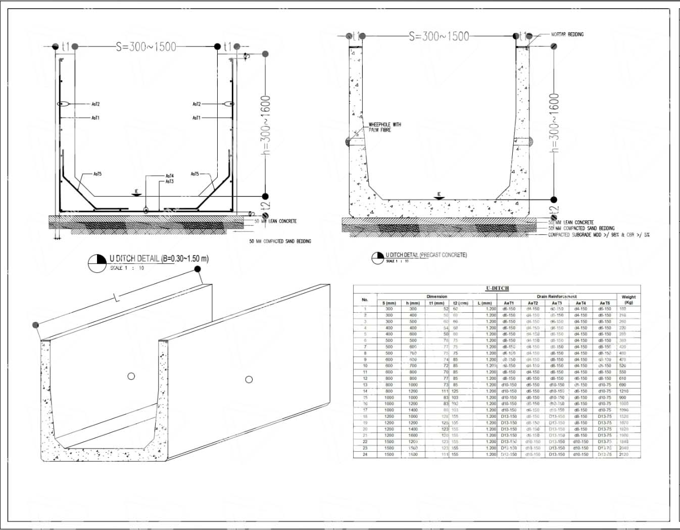 spesifikasi uditch trimitra maju persada