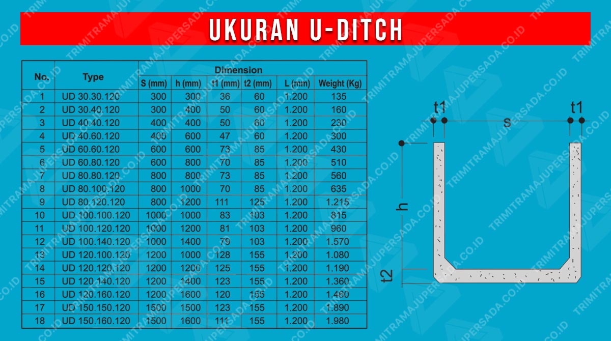 ukuran uditch beton makassar